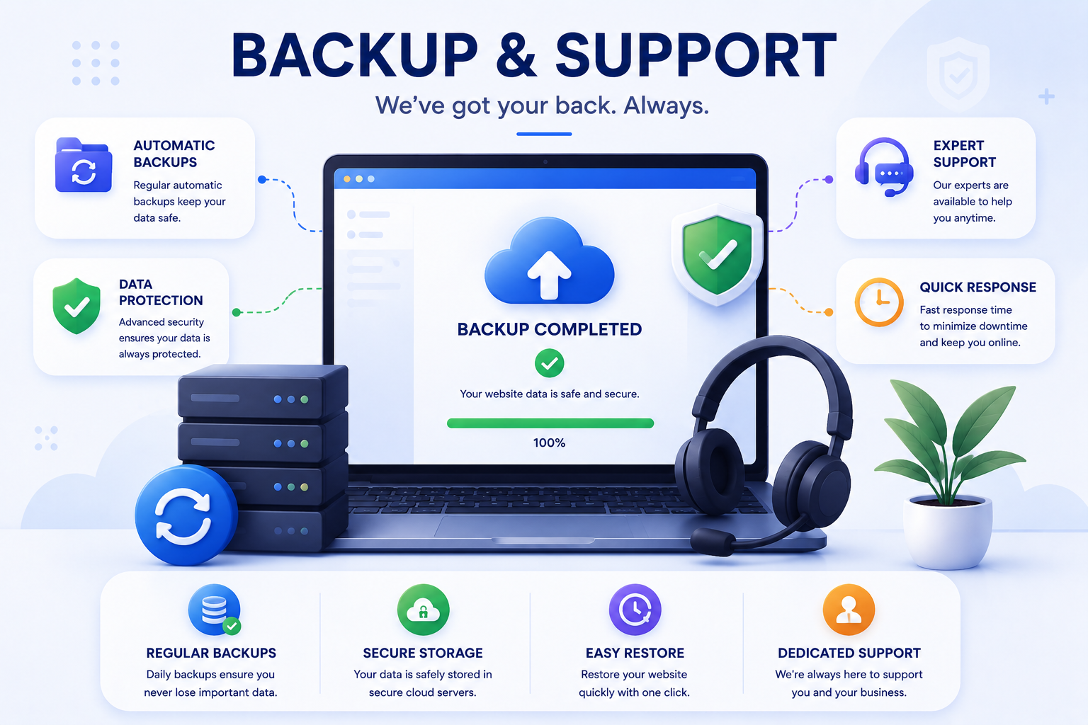 Backup Image