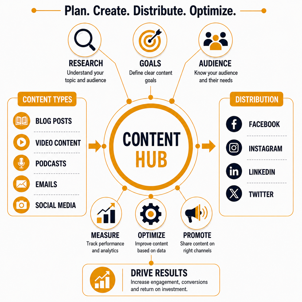 Content Strategy Services