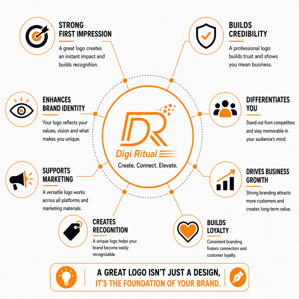 Logo Branding Services