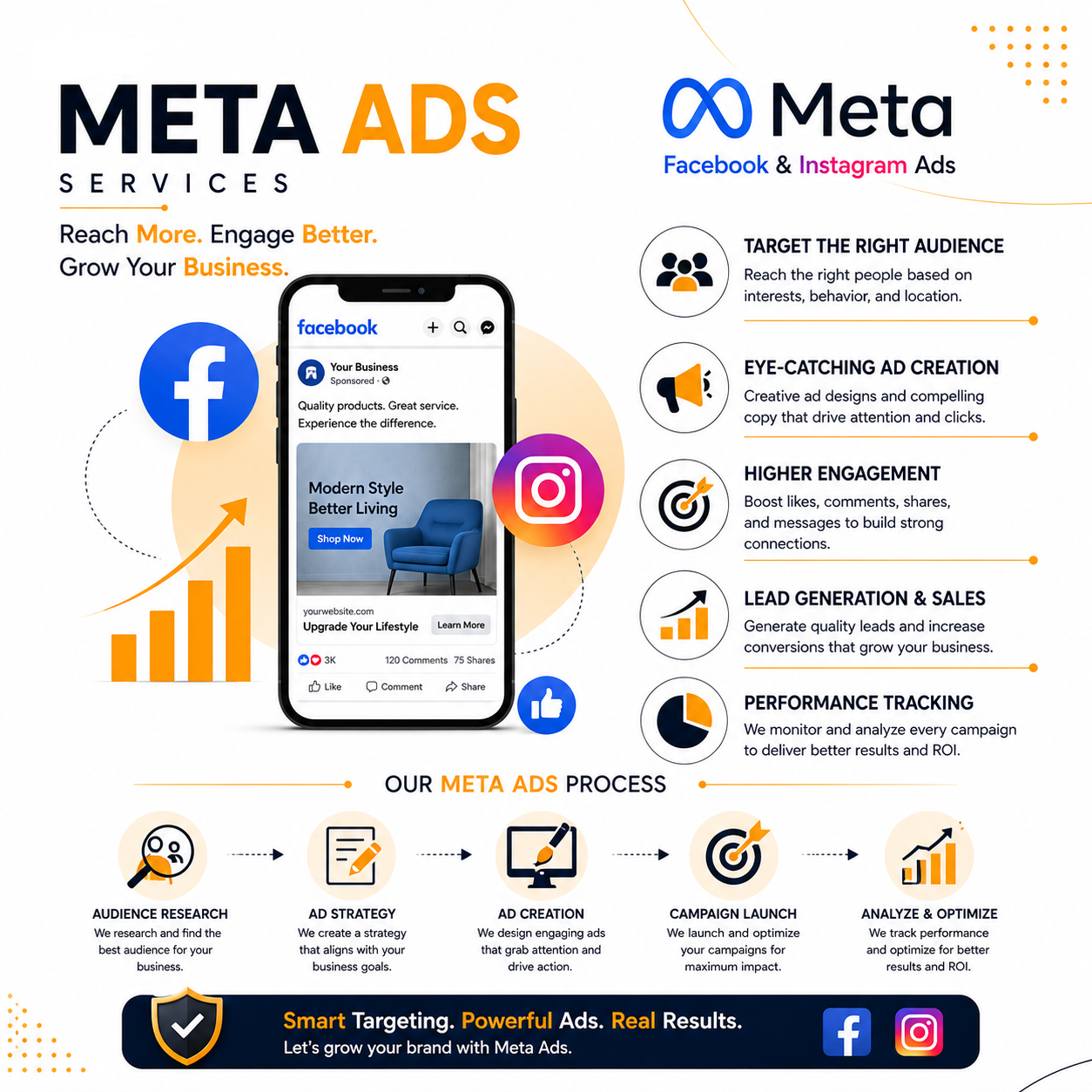 Meta Ads Services